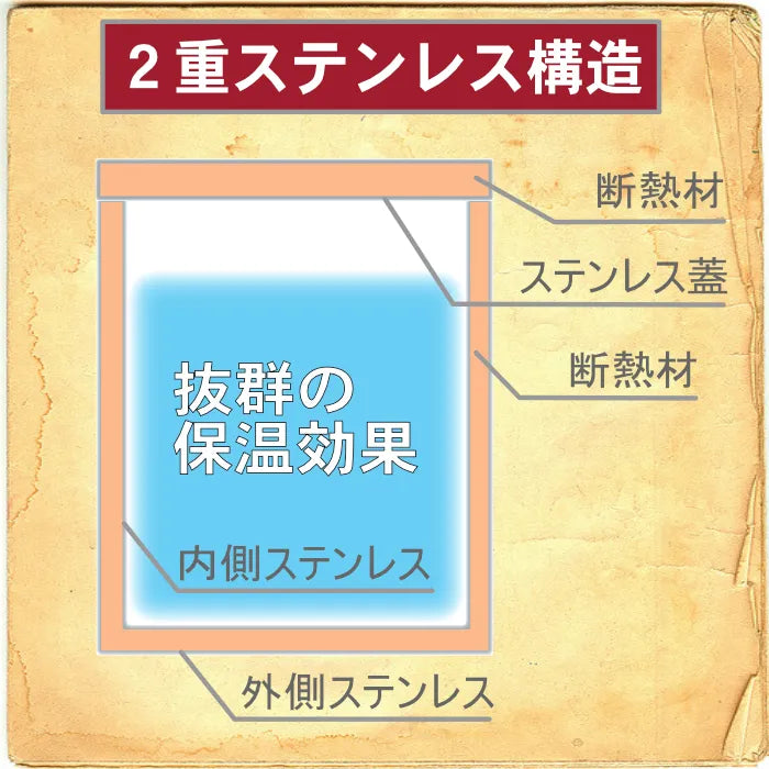アイスクリーム